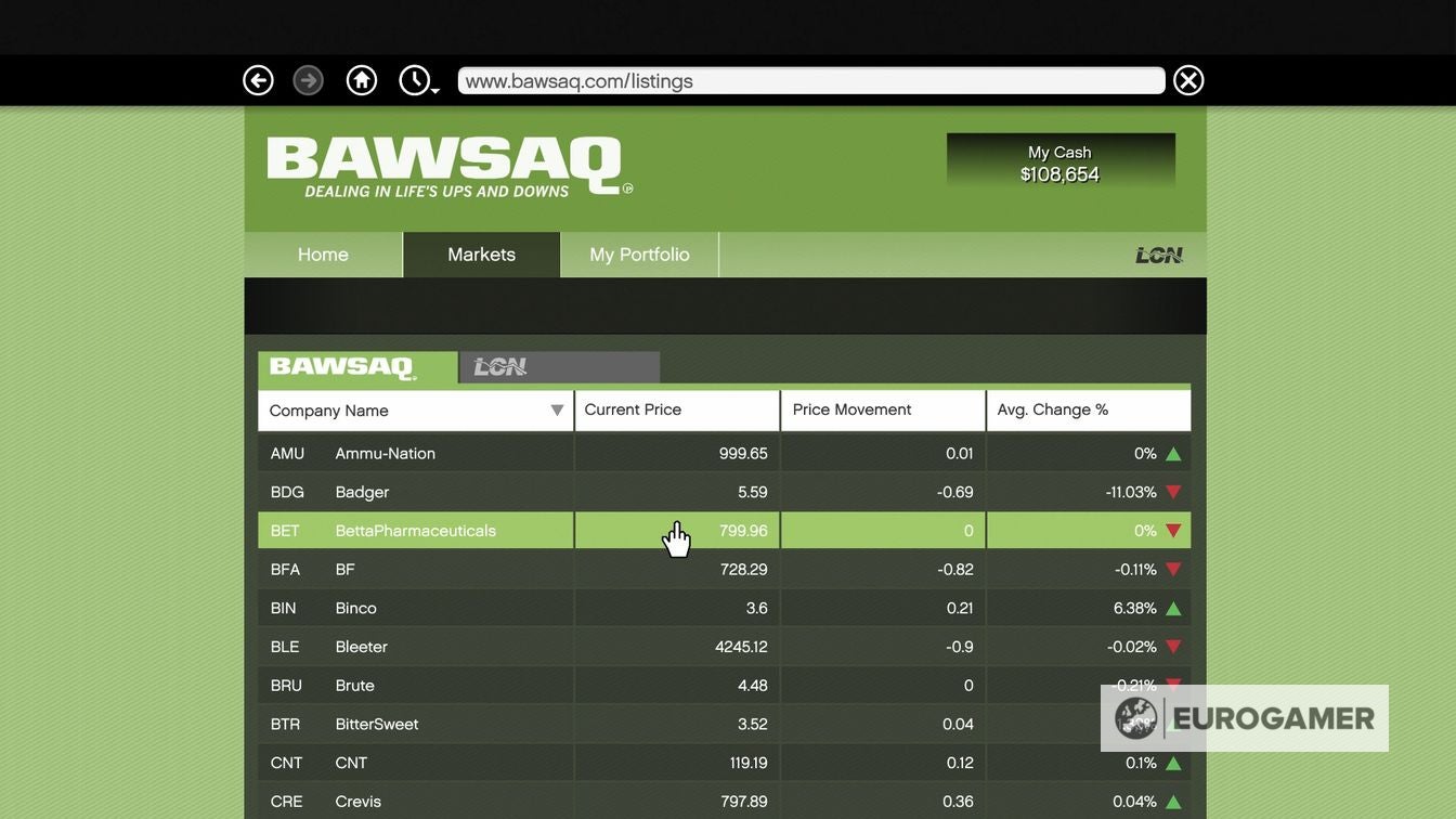 GTA 5 Money And Stock Market BAWSAQ LCN Lester Gta 5 Stock Market Bawsaq 